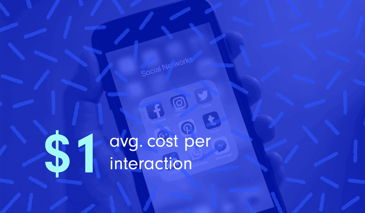 Chat bubbles, $5 is the cost per contact per chat session