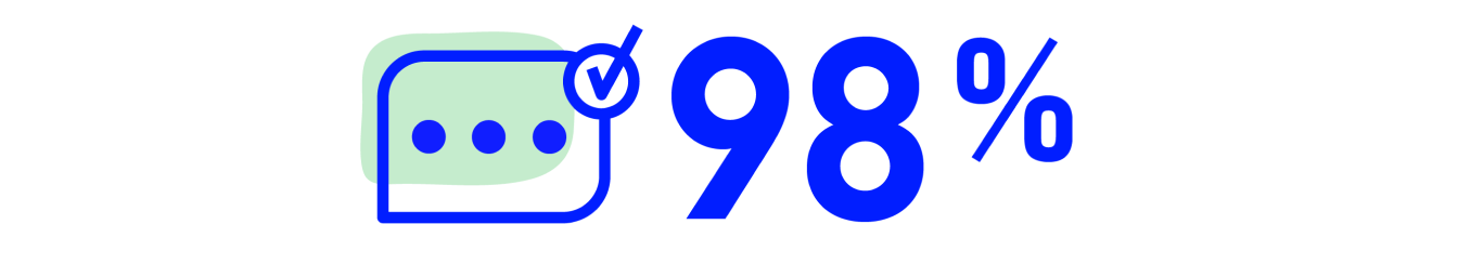 text message icon with 98 percent