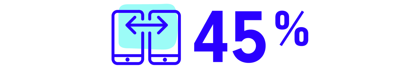 phone icon with 45 percent
