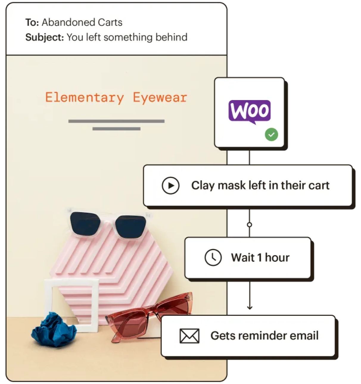 Mailchimp abandoned cart email reminder