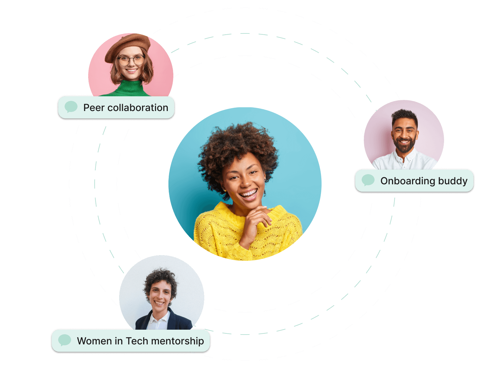 Employee Connection Software Improve Employee Engagement & Company