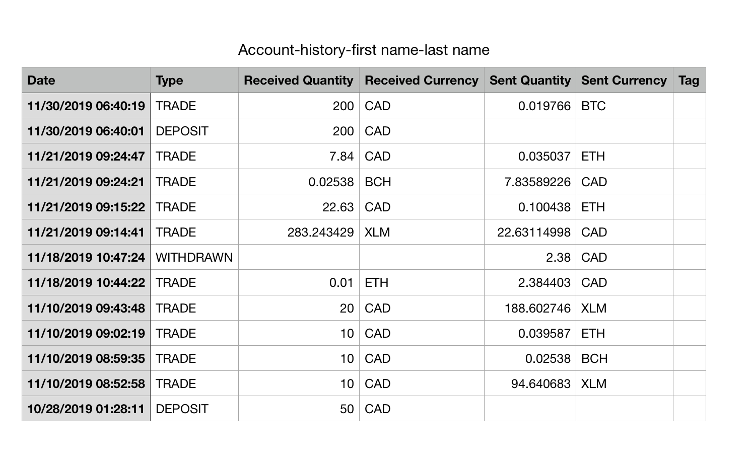 How to export your transaction history for tax purposes. Newton Blog