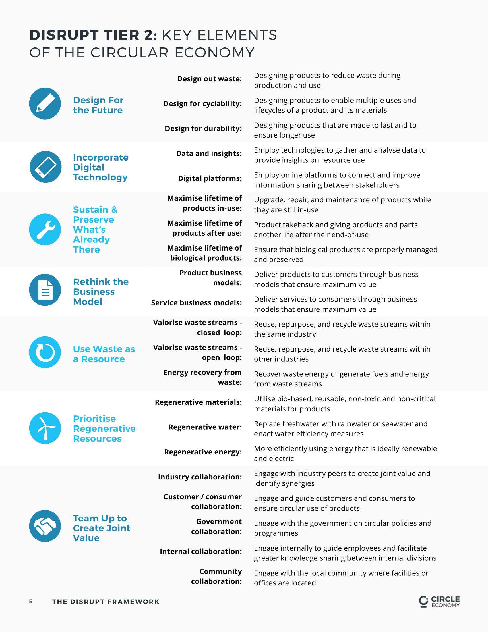 DISRUPT Framework