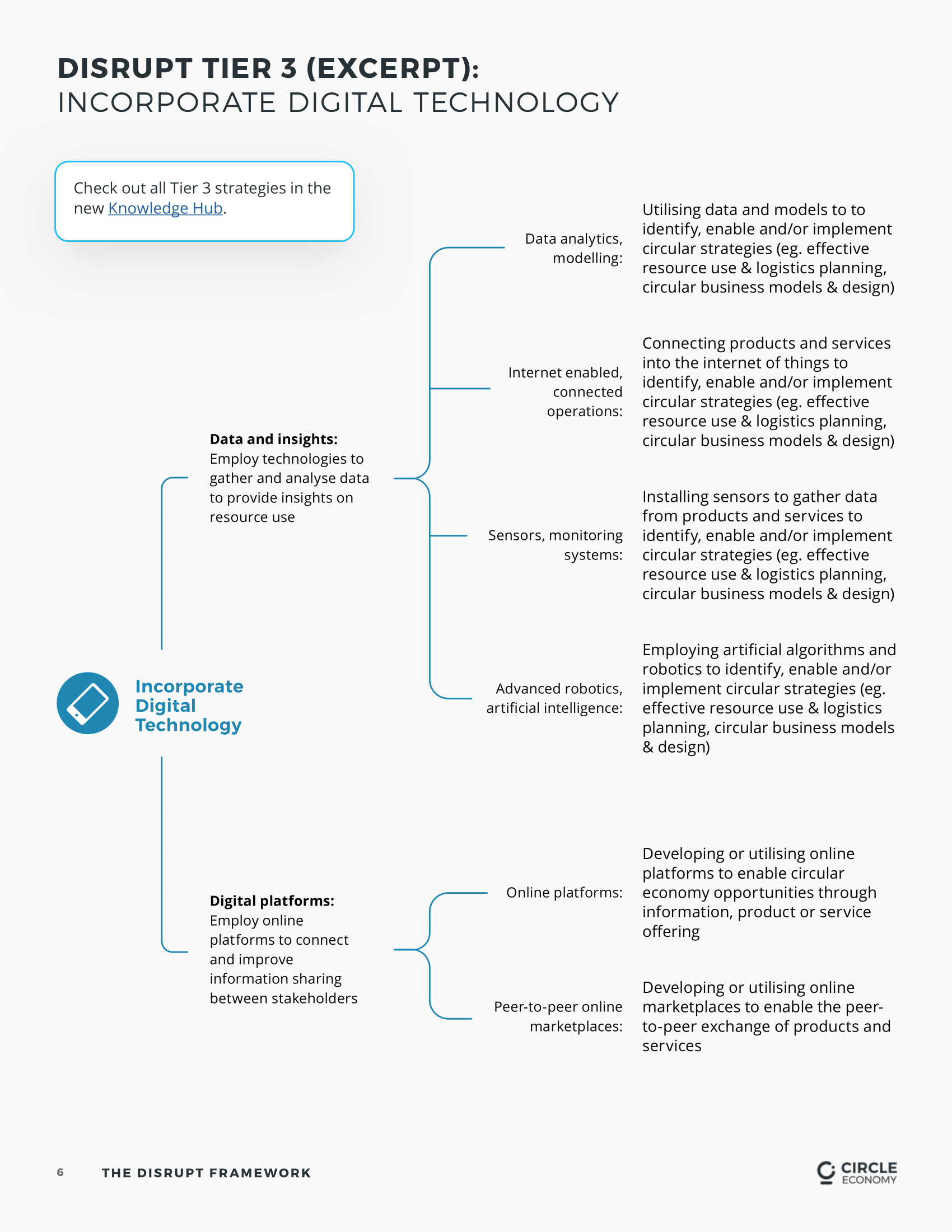 DISRUPT Framework