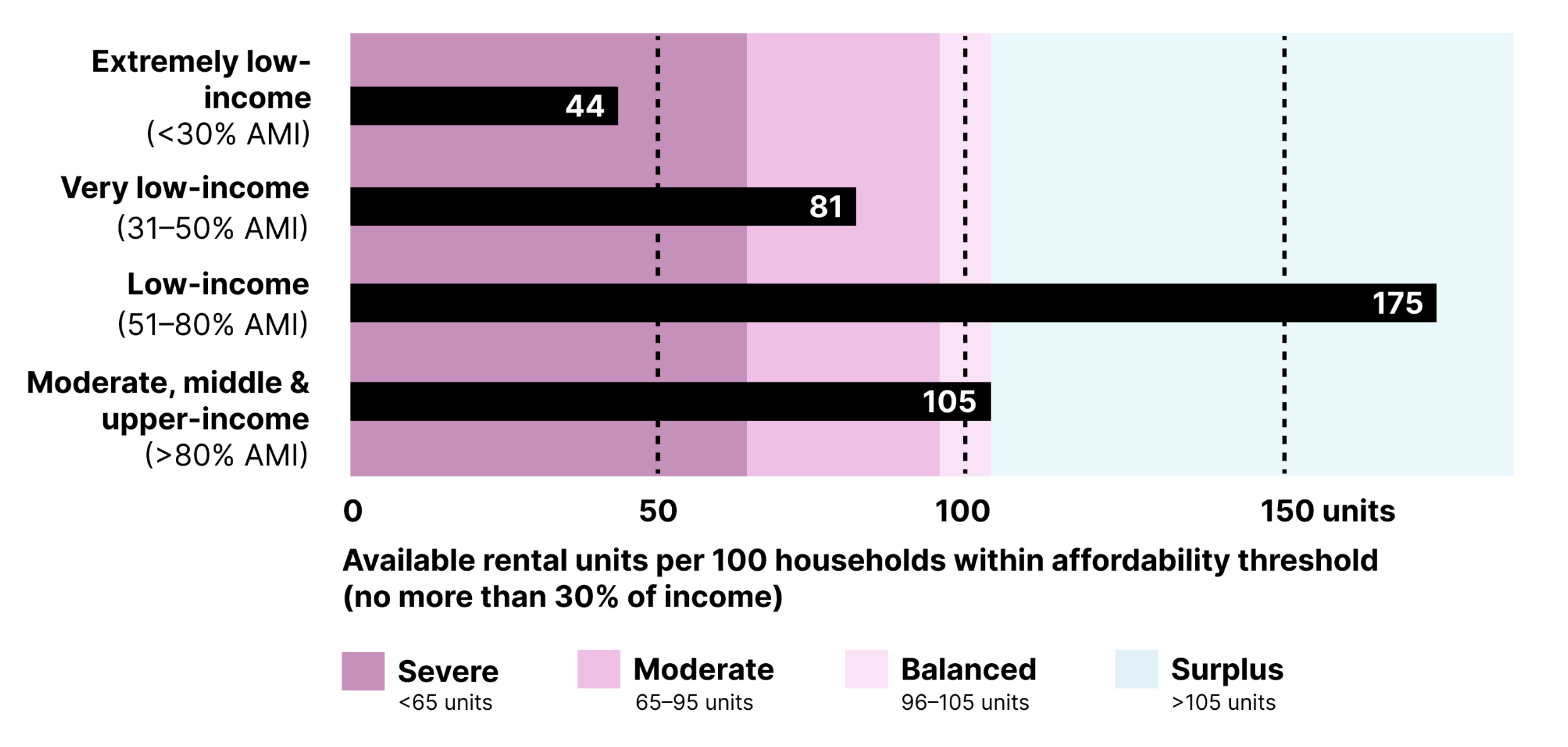 Builders Patch | Housing Count: calculating the affordable housing ...