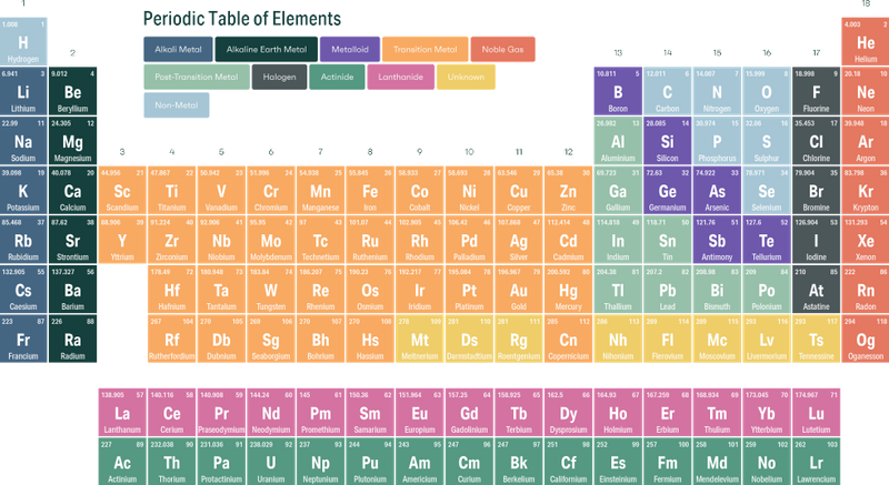 Gold (Au) - Atomic Number 79