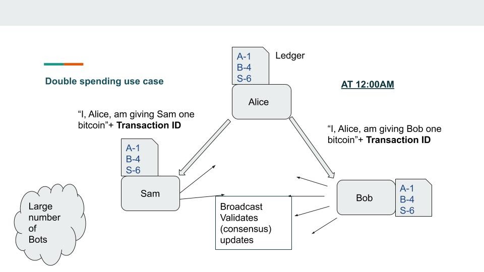 Double spending use case