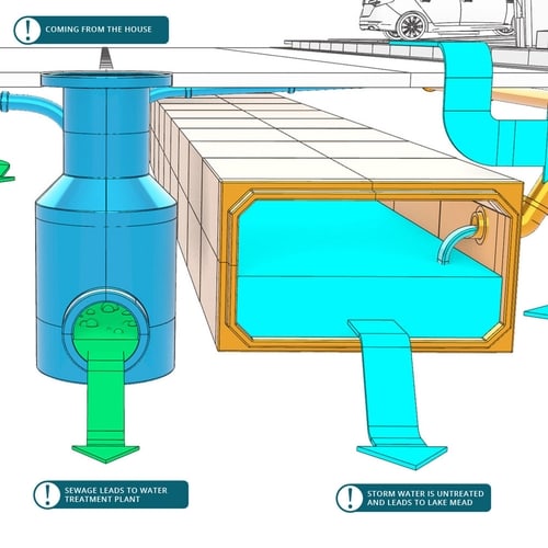 Stormwater System