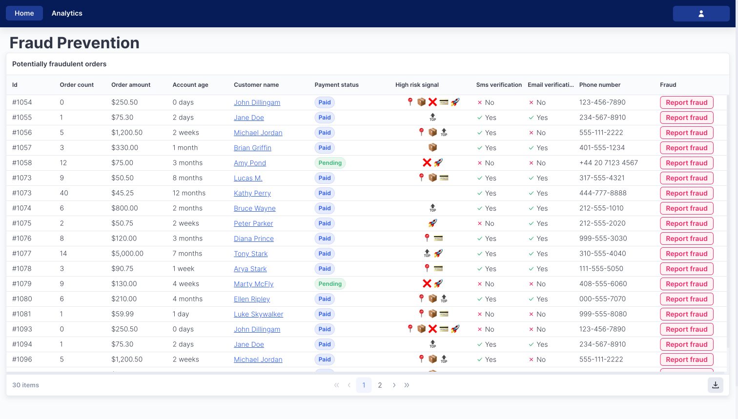 Fraud Gui GitHub - uibakery-templates/ecommerce-fraud-prevention: A UI tool to ...