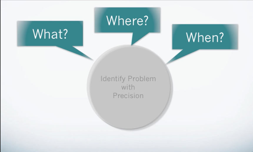 Center on PBIS | Video: TIPS Framework 3/8: Problem Identification in ...