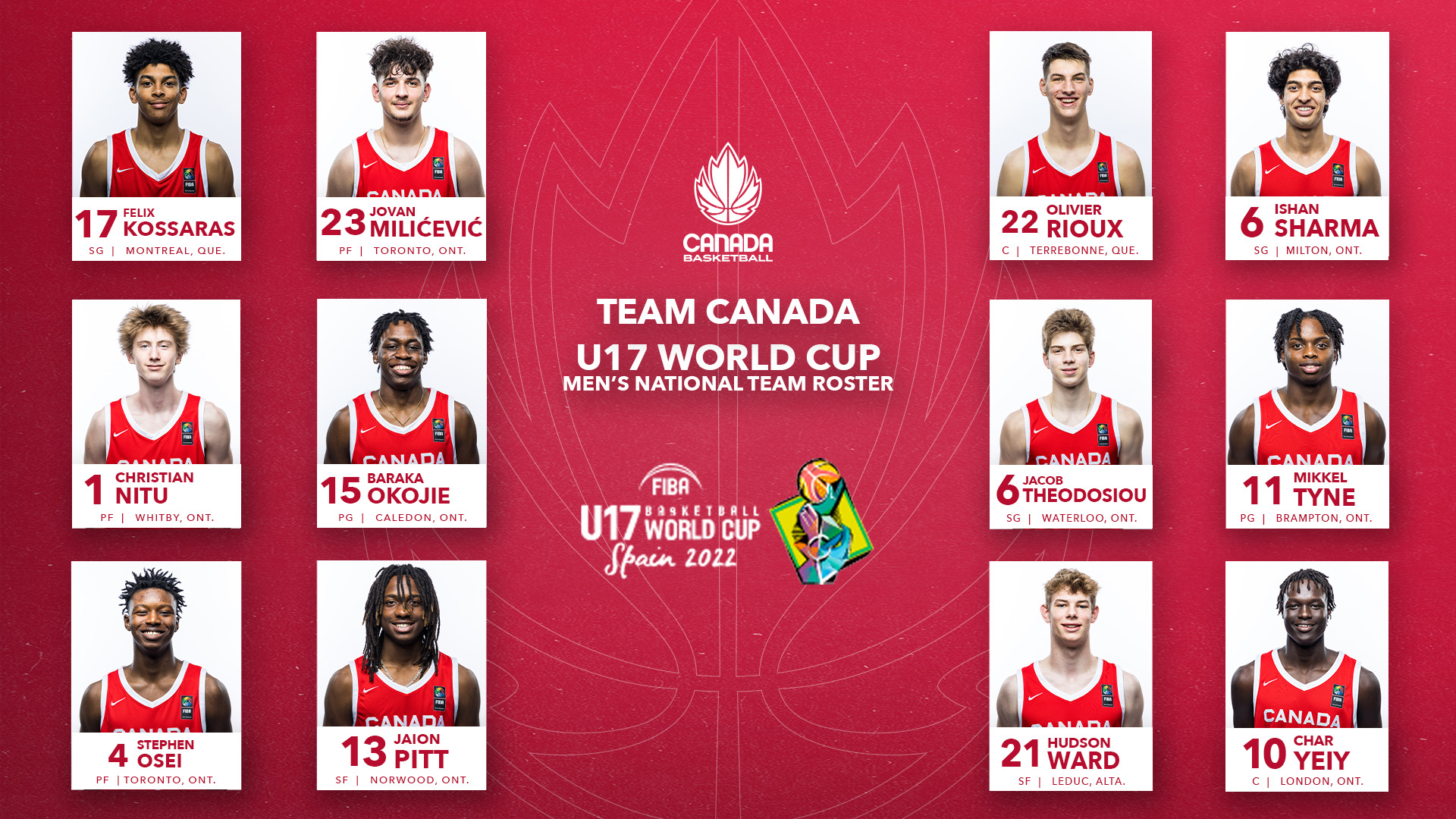 62bfd5c86c1857f65d6d47ff_U17M%20Roster.j