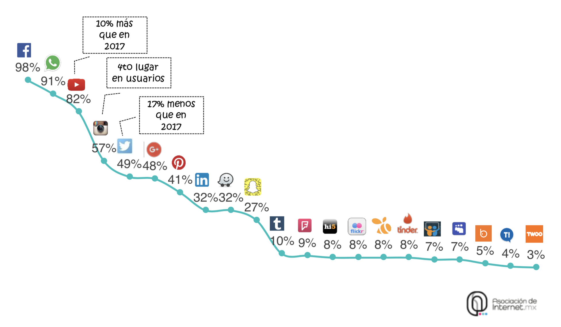 datos de México en internet