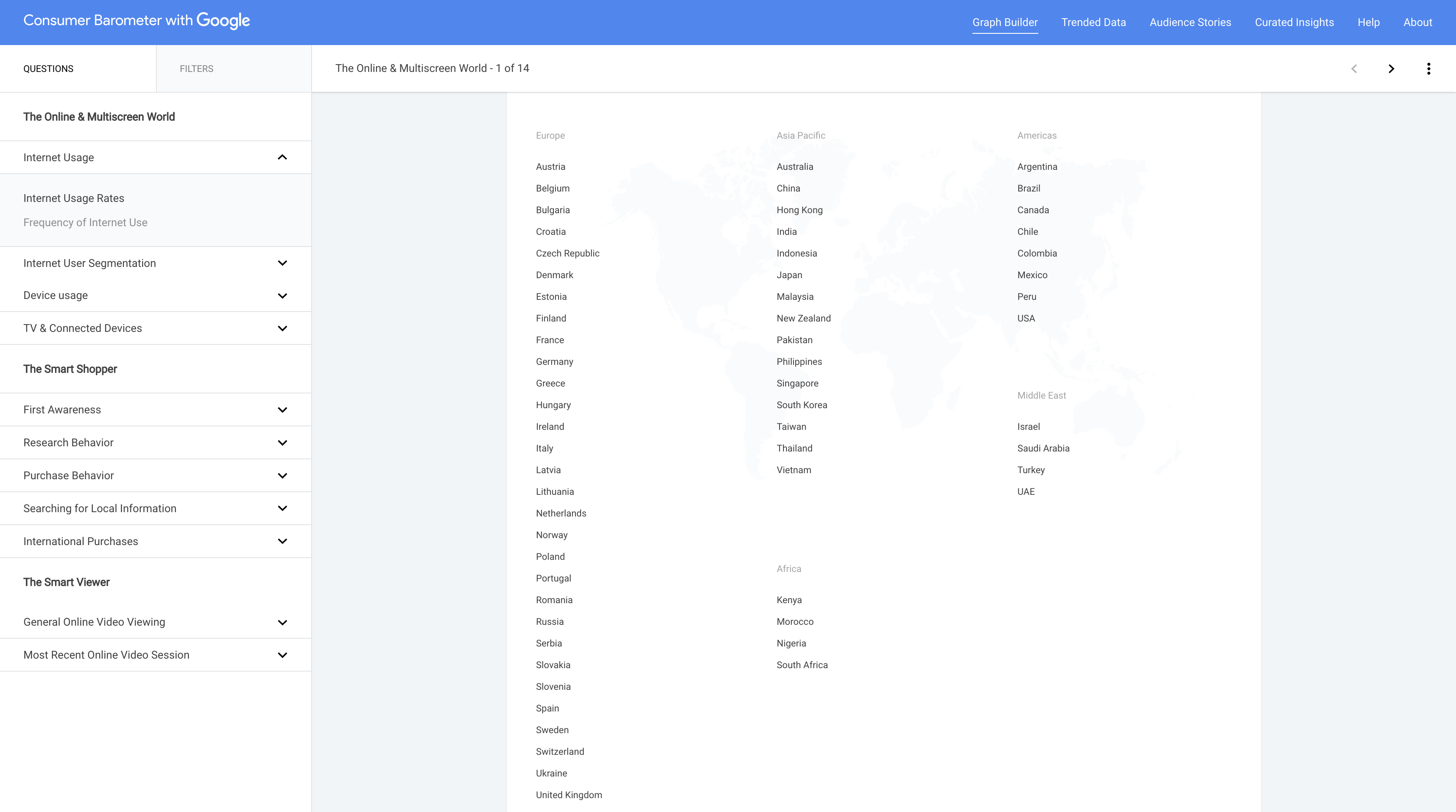 Consumer Barometer de Google