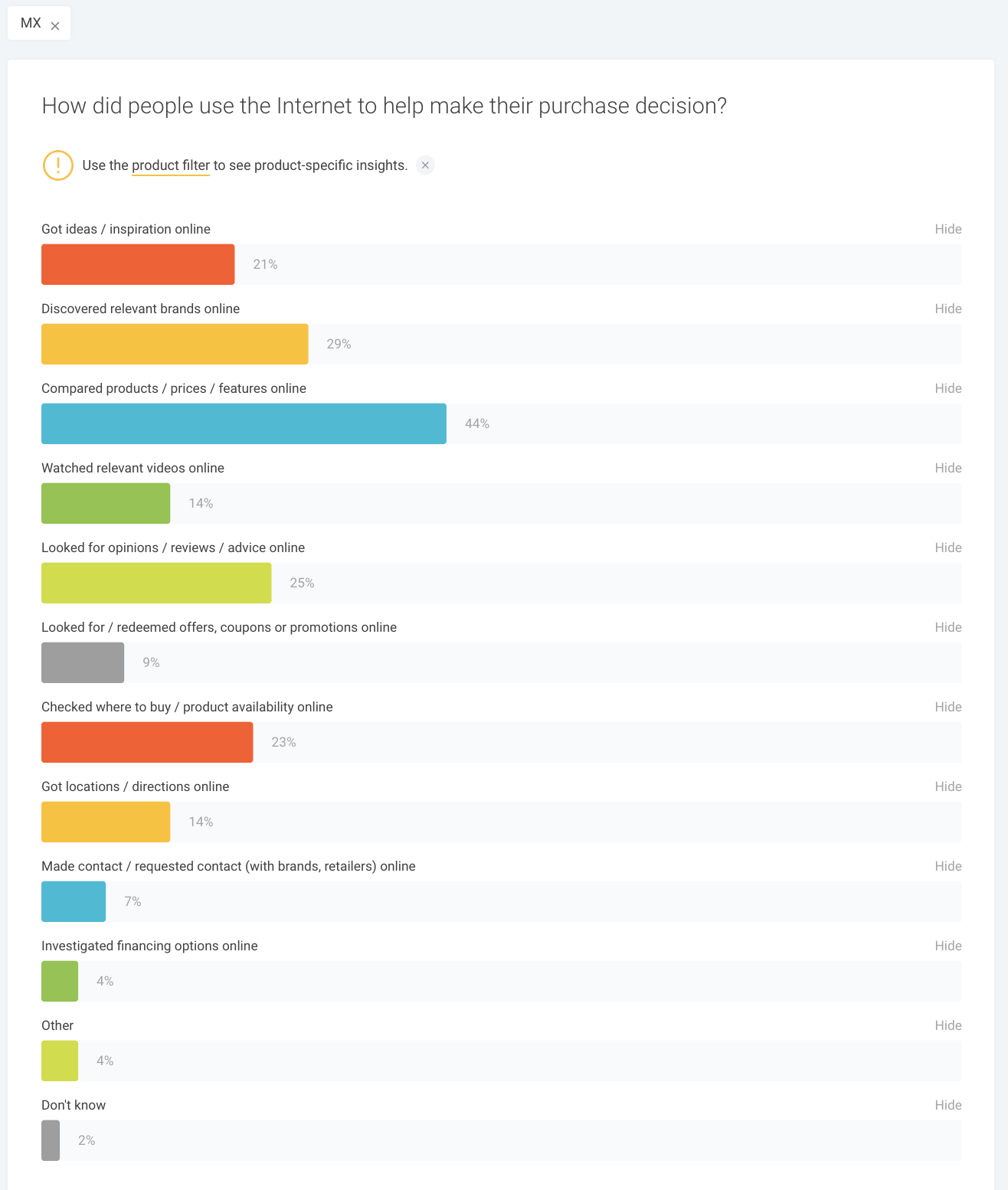 Consumer Barometer de Google