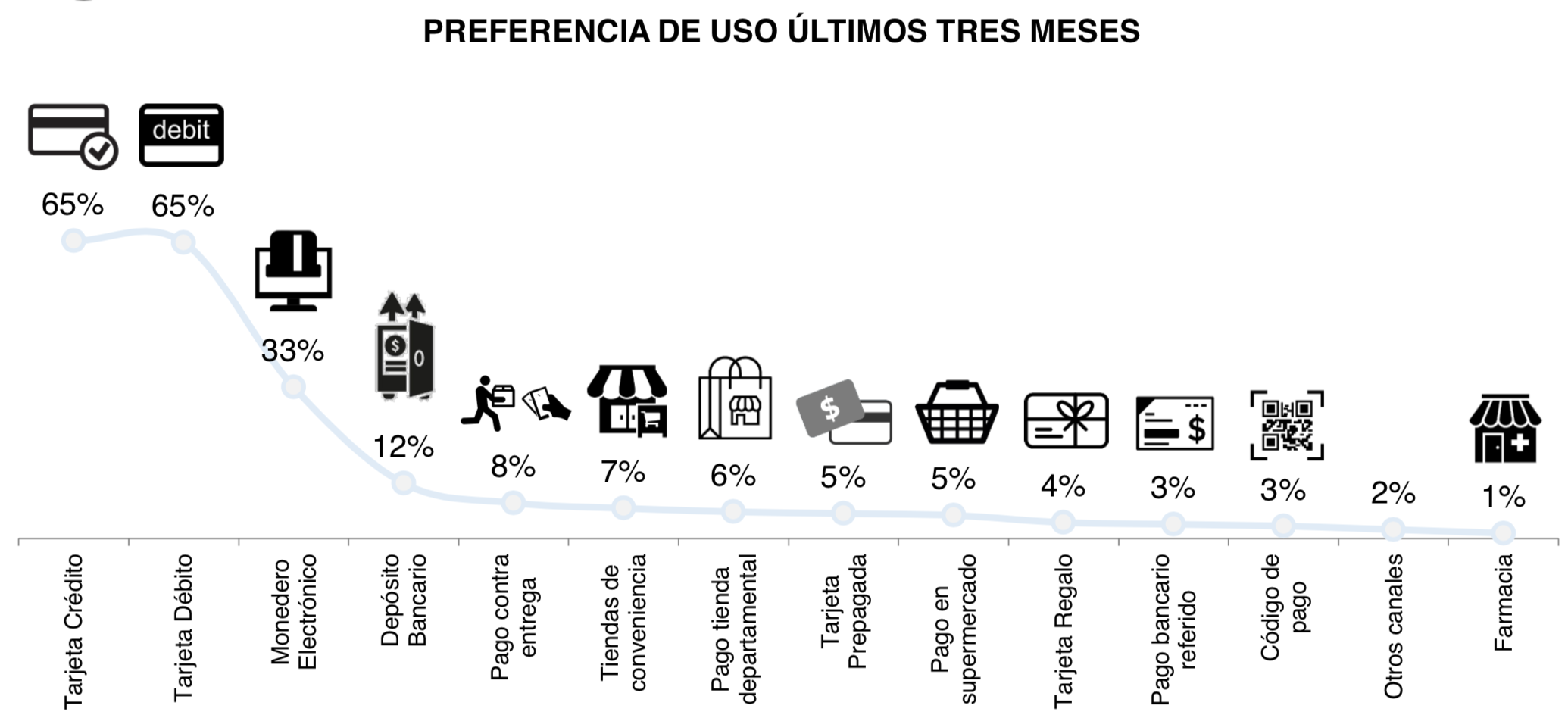 datos de México en internet