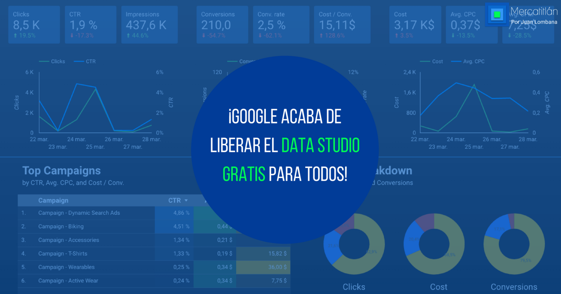 Aprende A Crear Dashboards Con Google Data Studio (En 5 Minutos)
