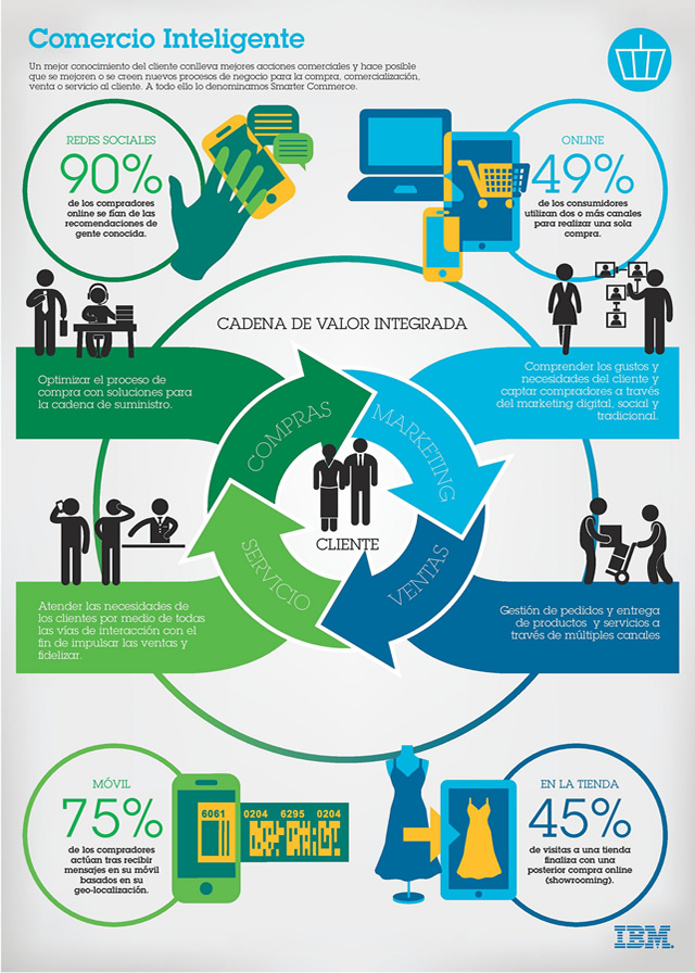 Qué son las infografías