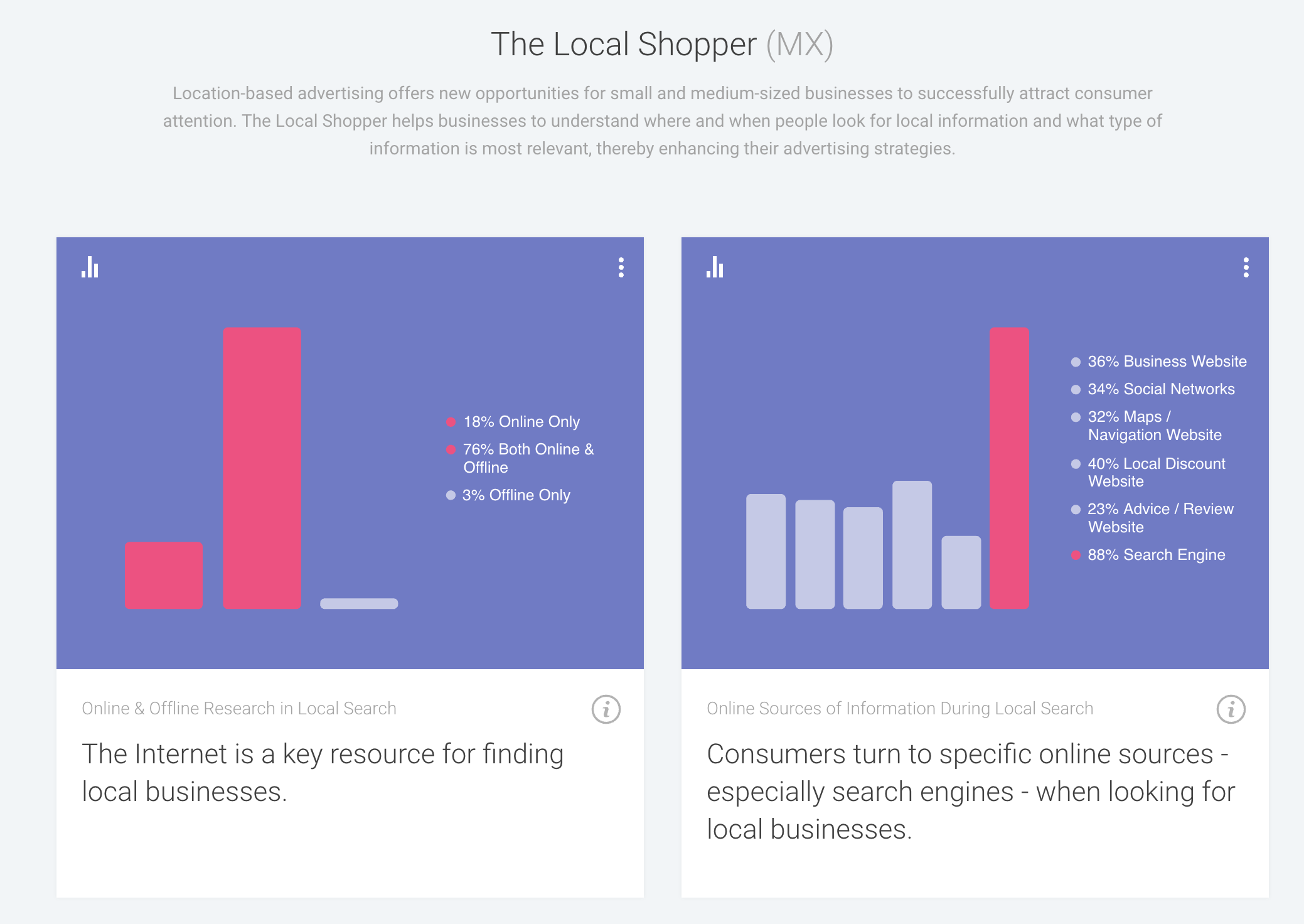 Consumer Barometer de Google