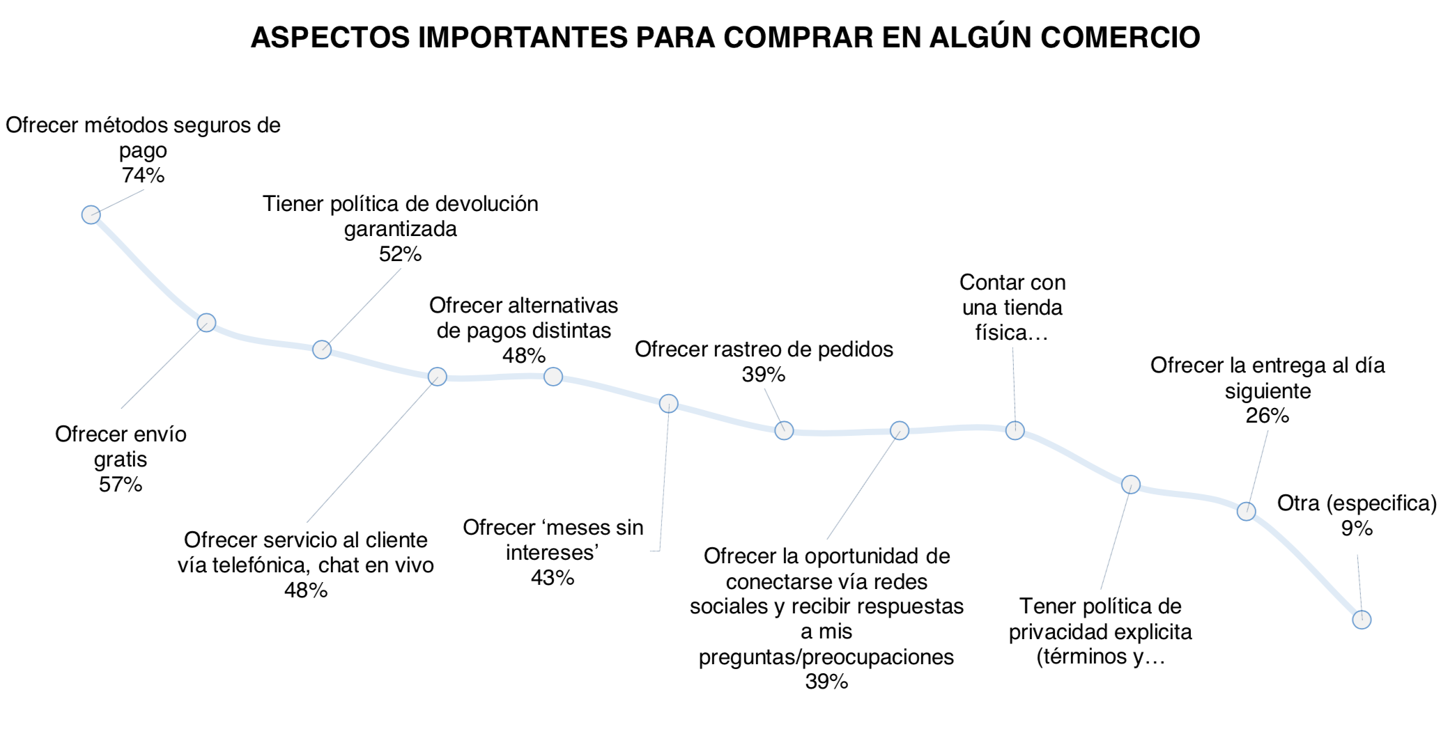 datos de México en internet