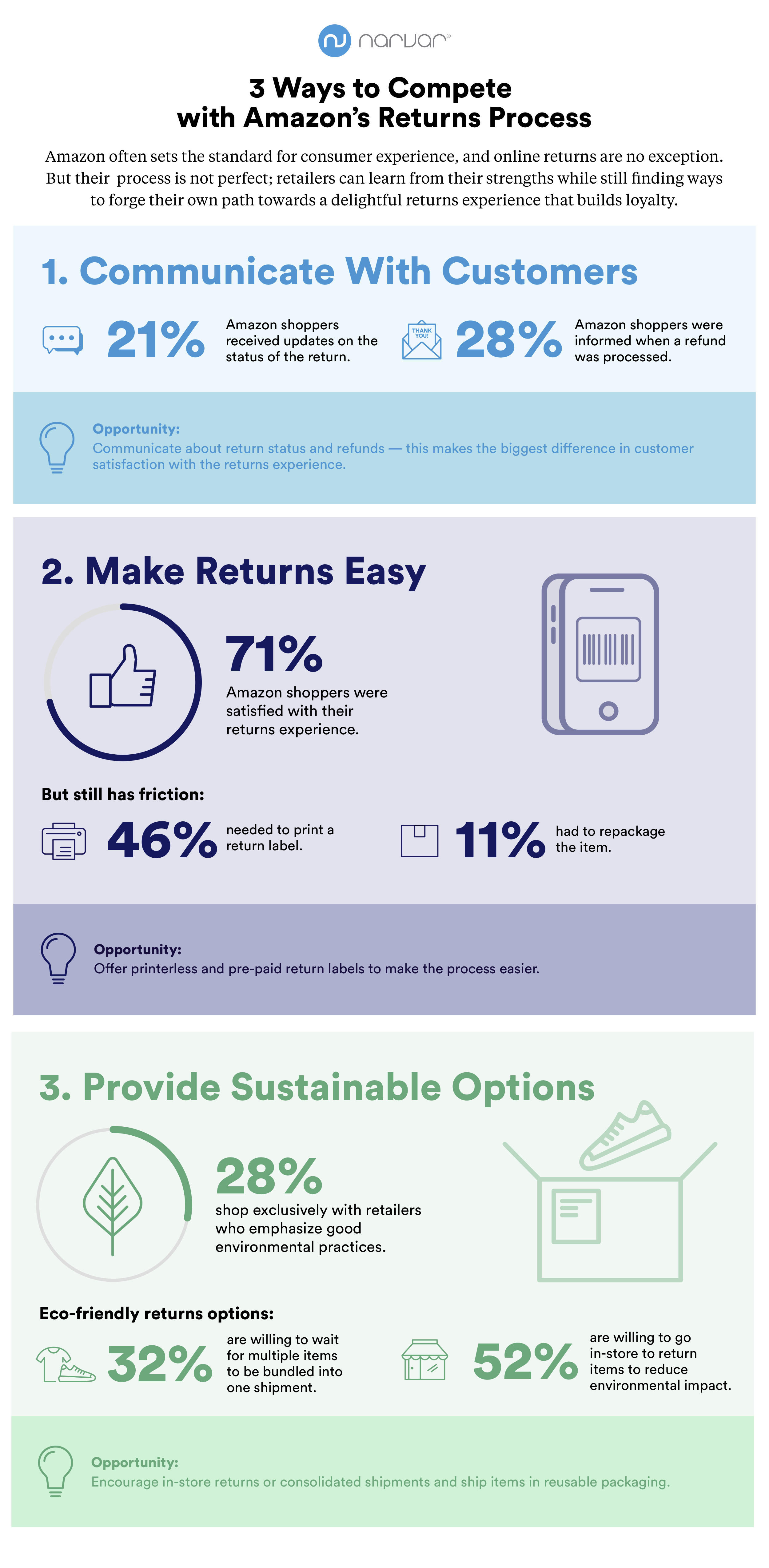 Amazon Process Assistant Pay The Inside Track To Earning Success - dcz9bmh