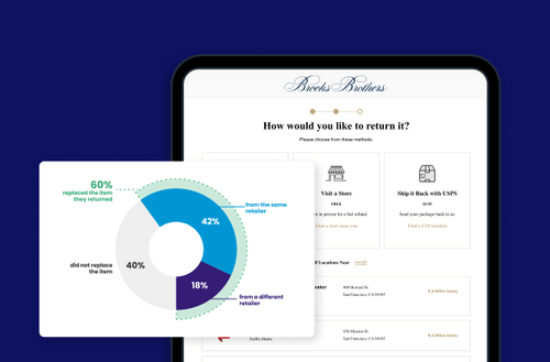 The Ultimate Returns Management Software | Narvar Returns