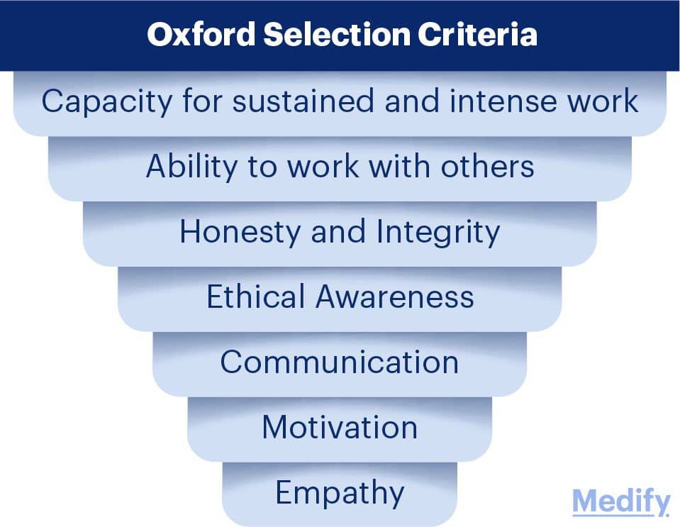 Medicine & Dentistry Personal Statements Medify UK