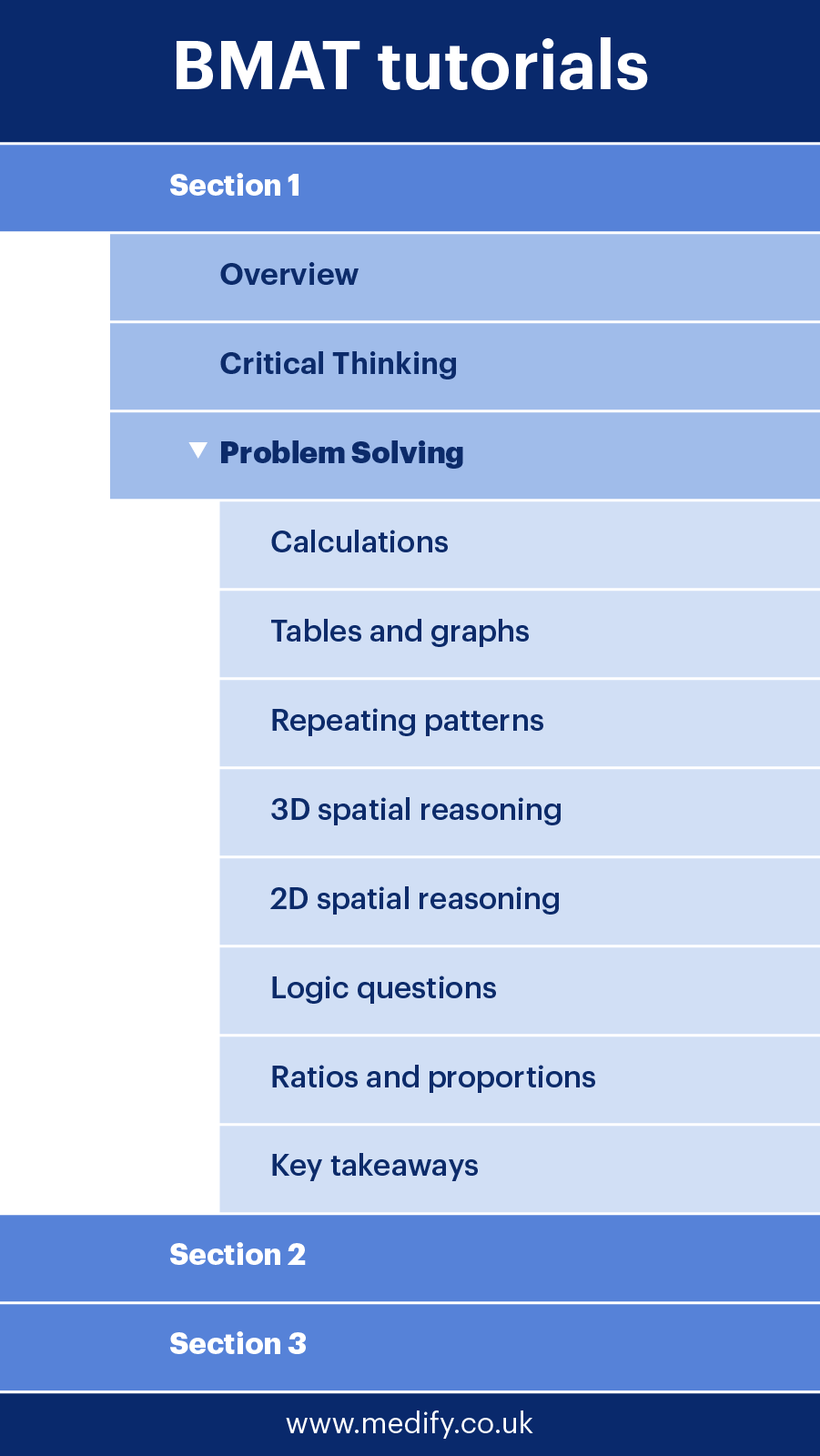 A Guide to the BMAT Test Test Preparation Medify UK