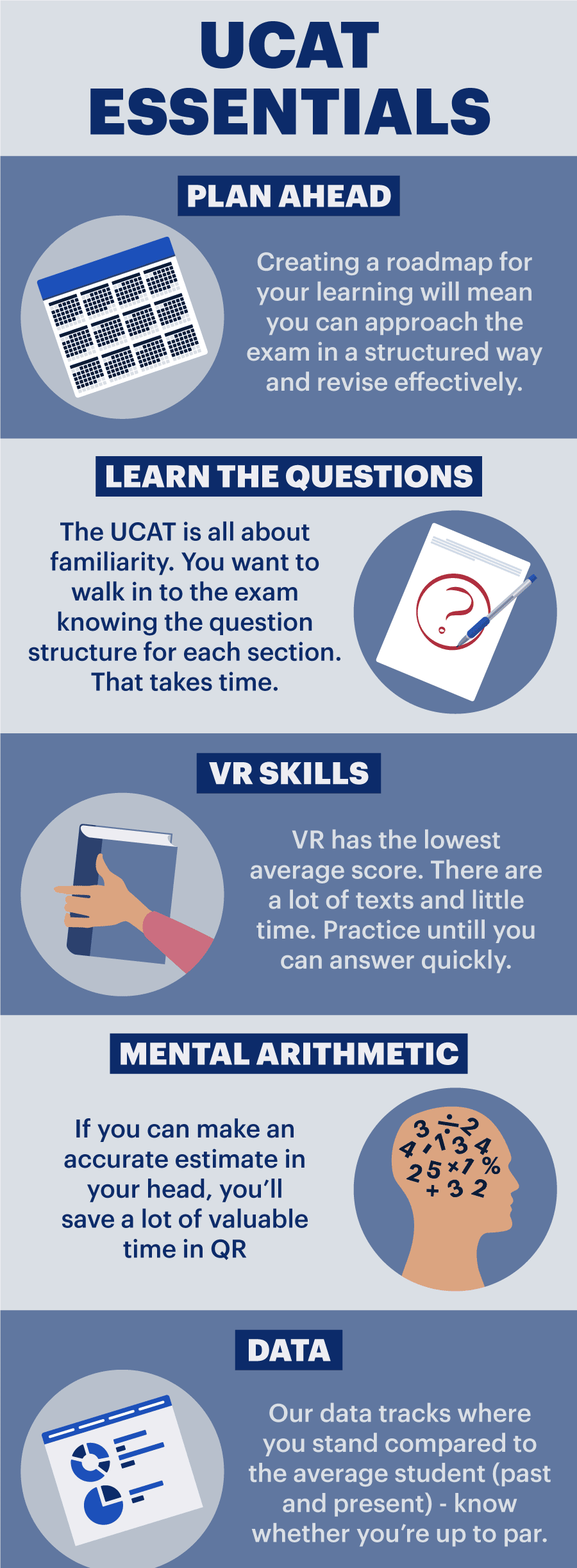 Medify s UCAT Practice Questions Free Test And Resources Blog Medify
