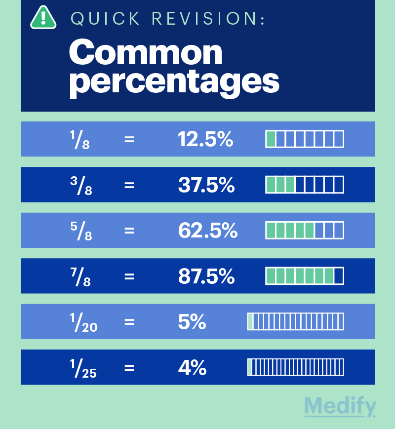 Common percentages for the UCAT Quantitative Reasoning section