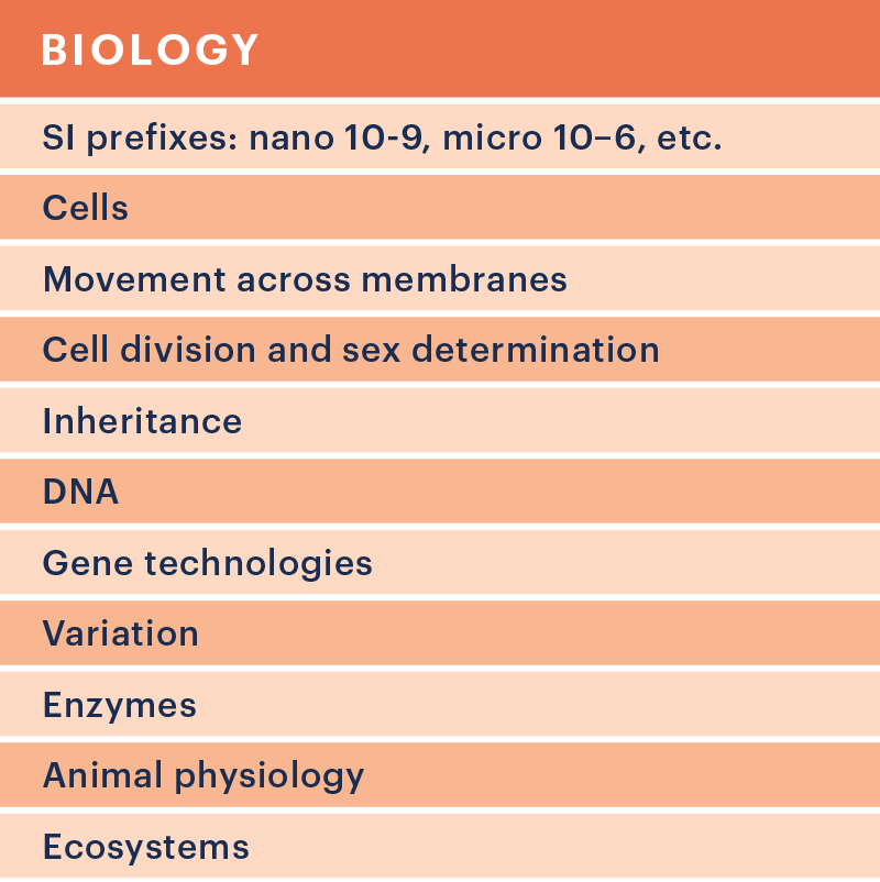 BMAT Section 2 Biology topics infographic