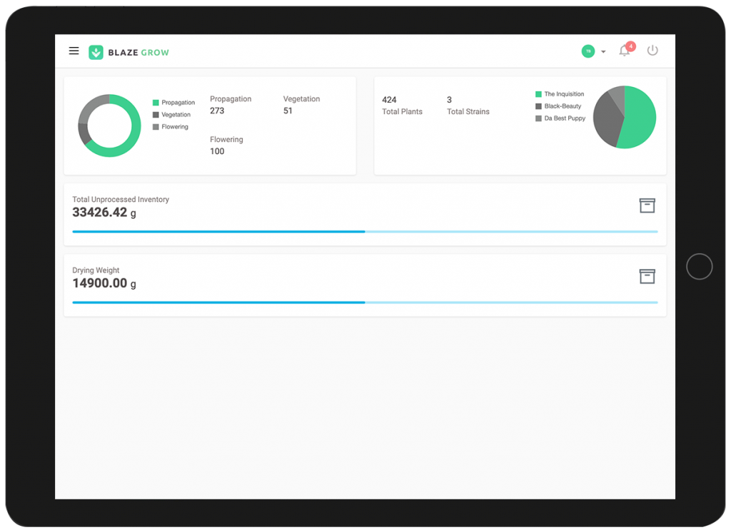 BLAZE POS Integration with Happy Cabbage Analytics