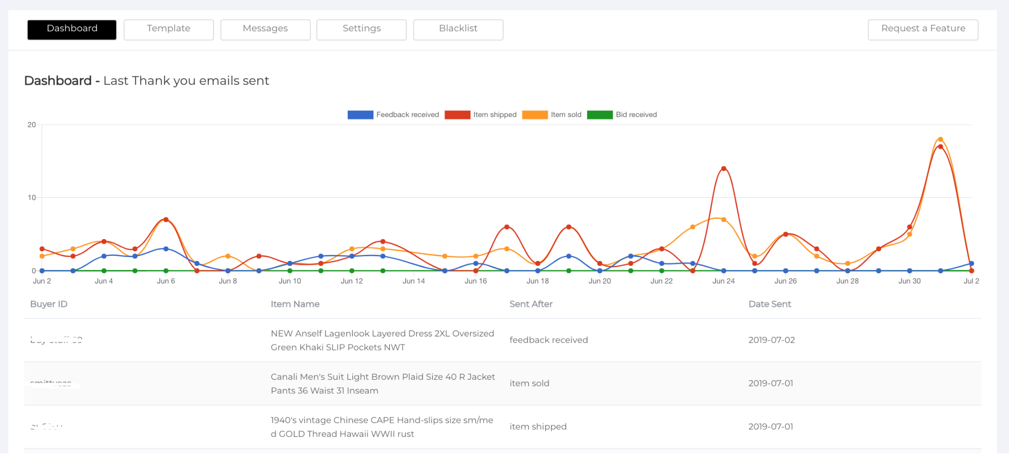 ebay email marketing software dashboard 3dsellers