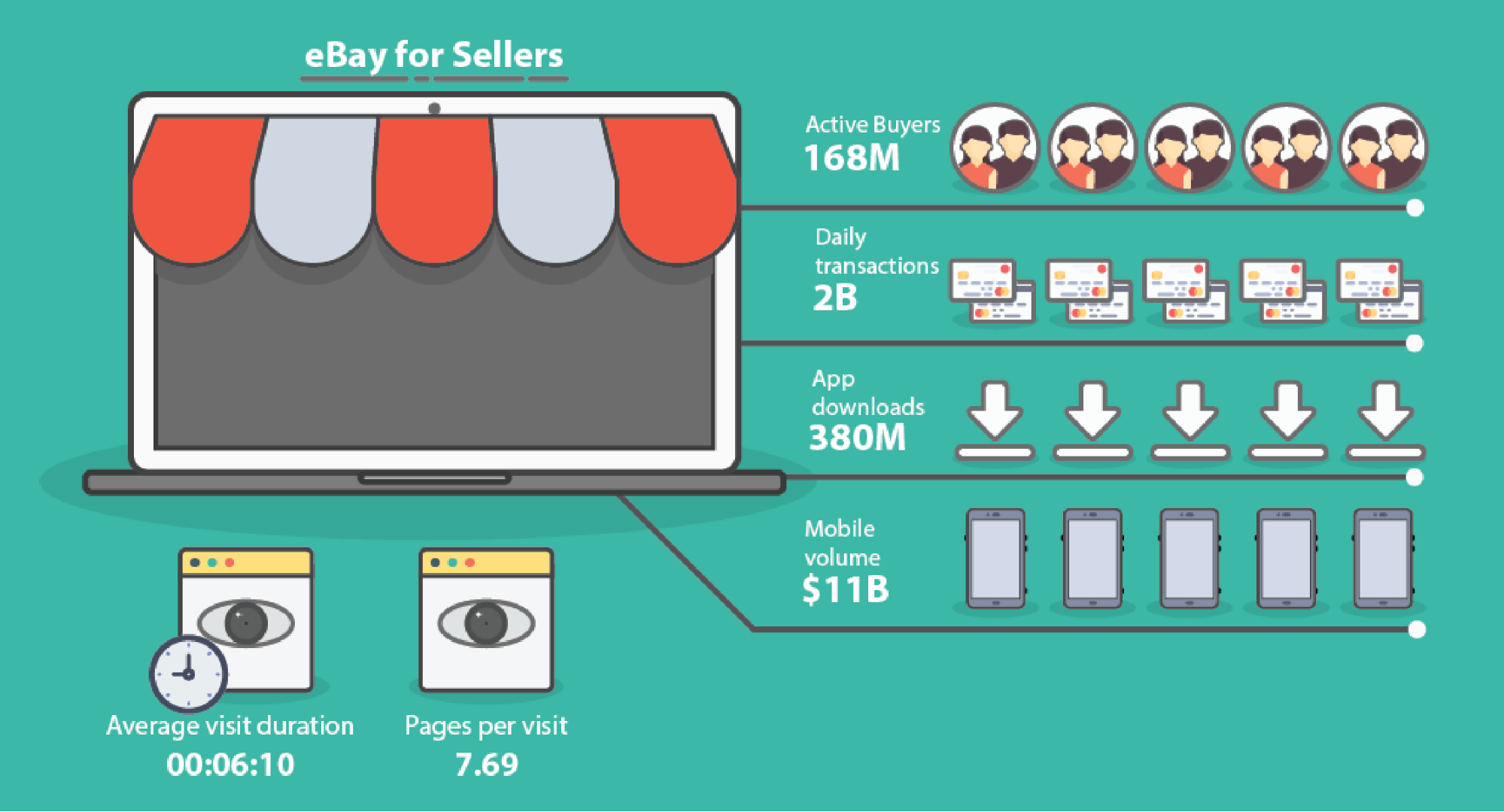 ebay for sellers infographic from 16best.net