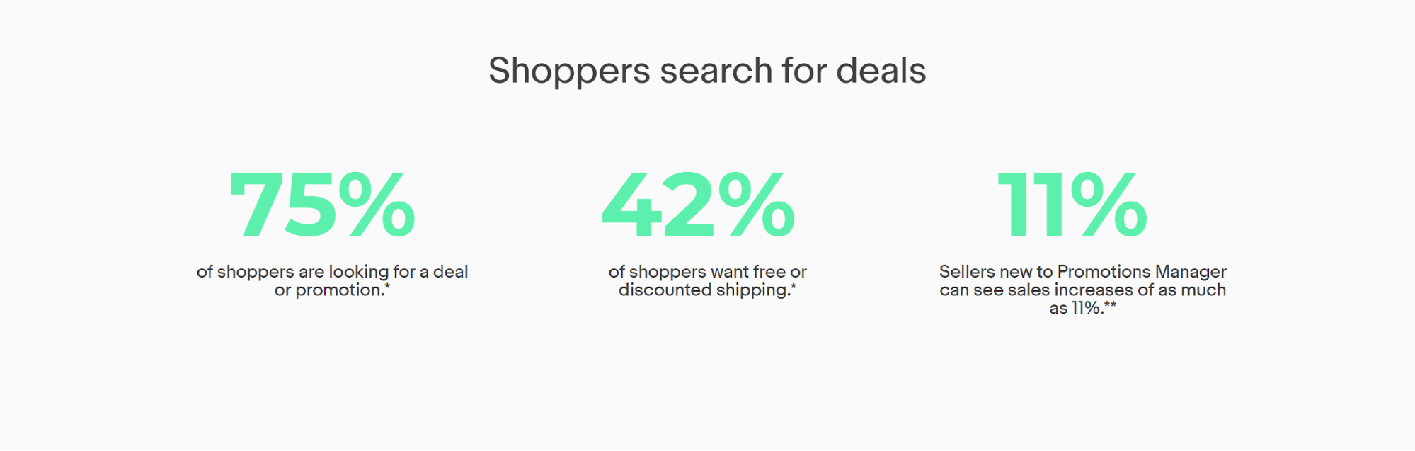 ebay deals statistics
