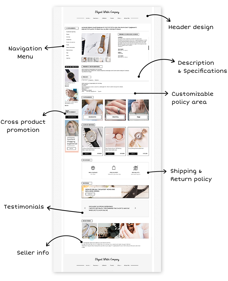 perfect ebay listing explained