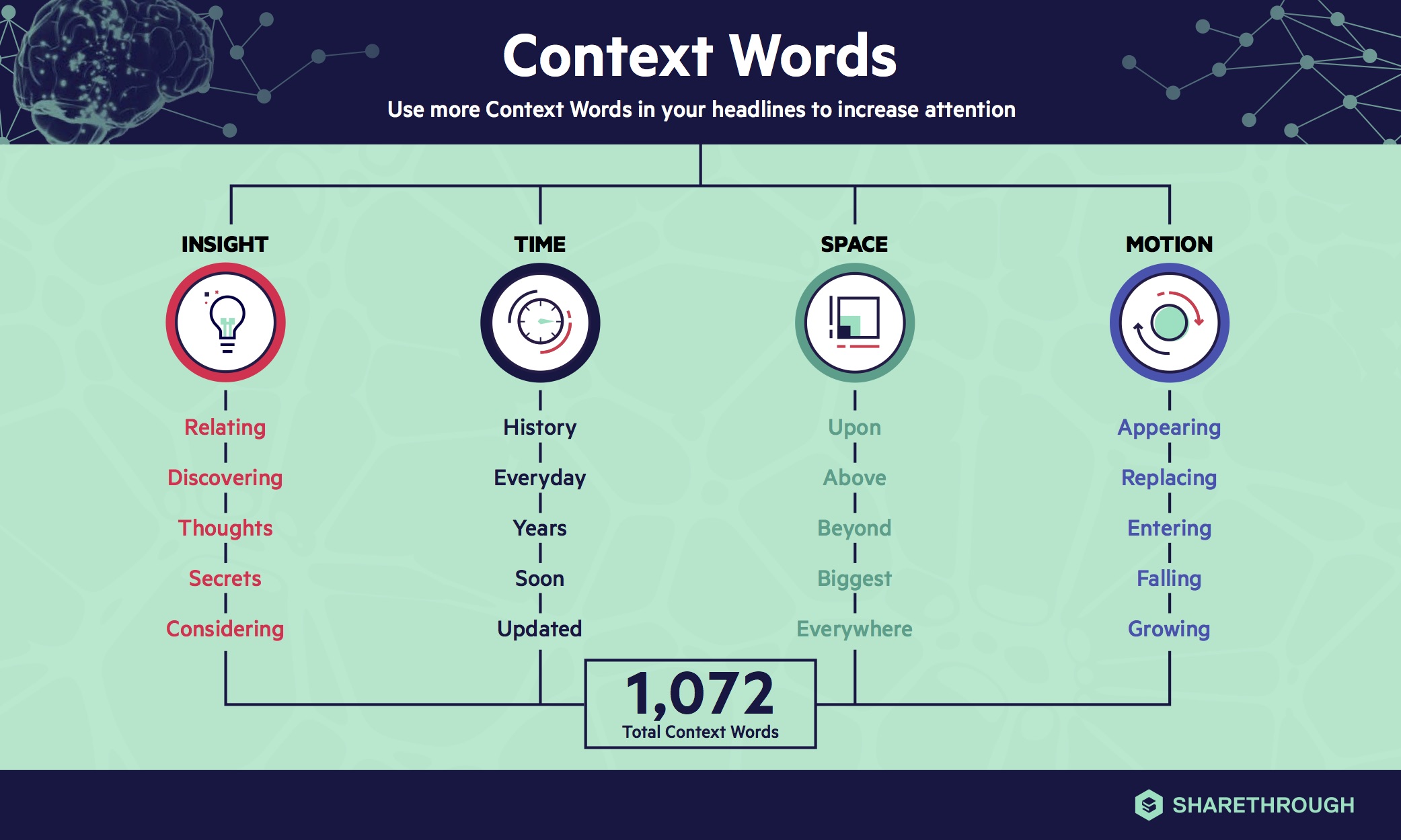 Context Words Dictionary