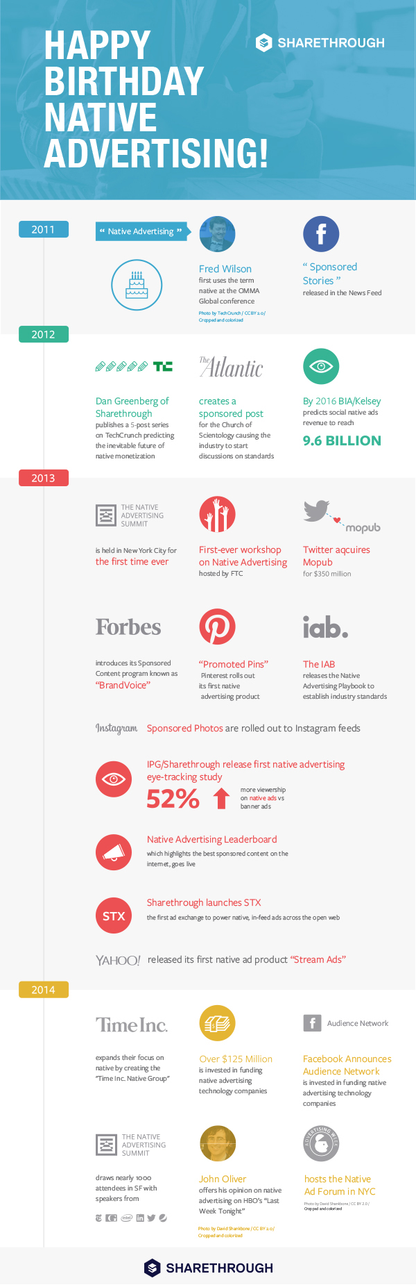 Infographic: The History Of Native Advertising