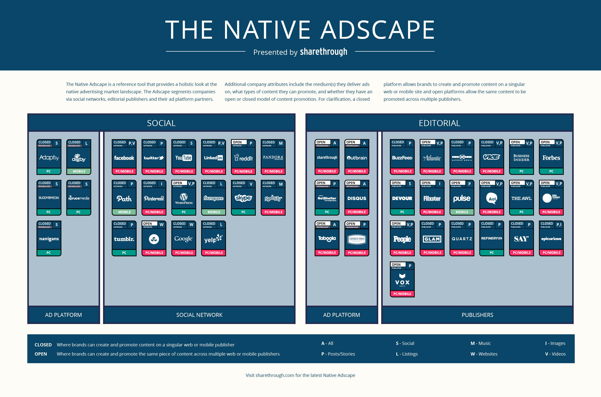 Sharethrough Native Adscape