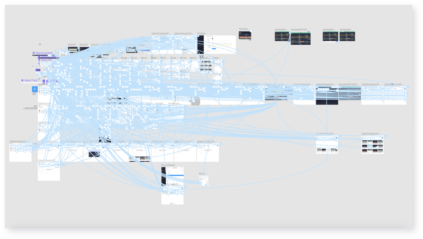 Shoflo 2019 redesign prototype nodes