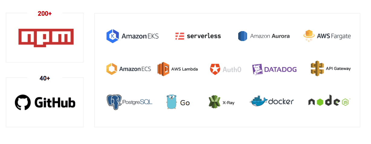 Brand logos