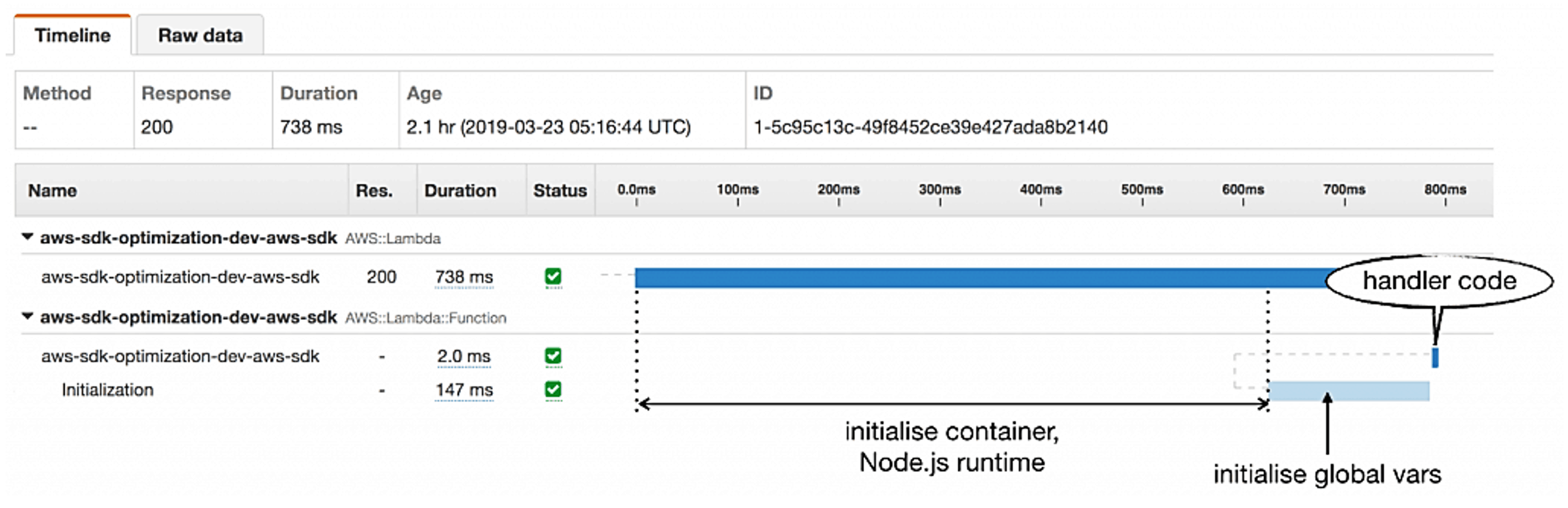 serverless-for-nodejs