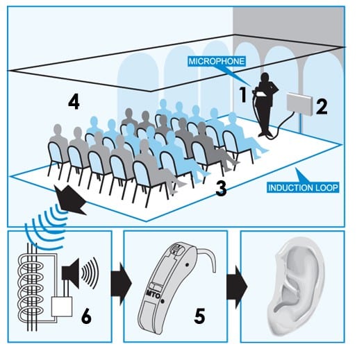 Hearing Loops in St. Louis, Missouri | Greentree Audiology