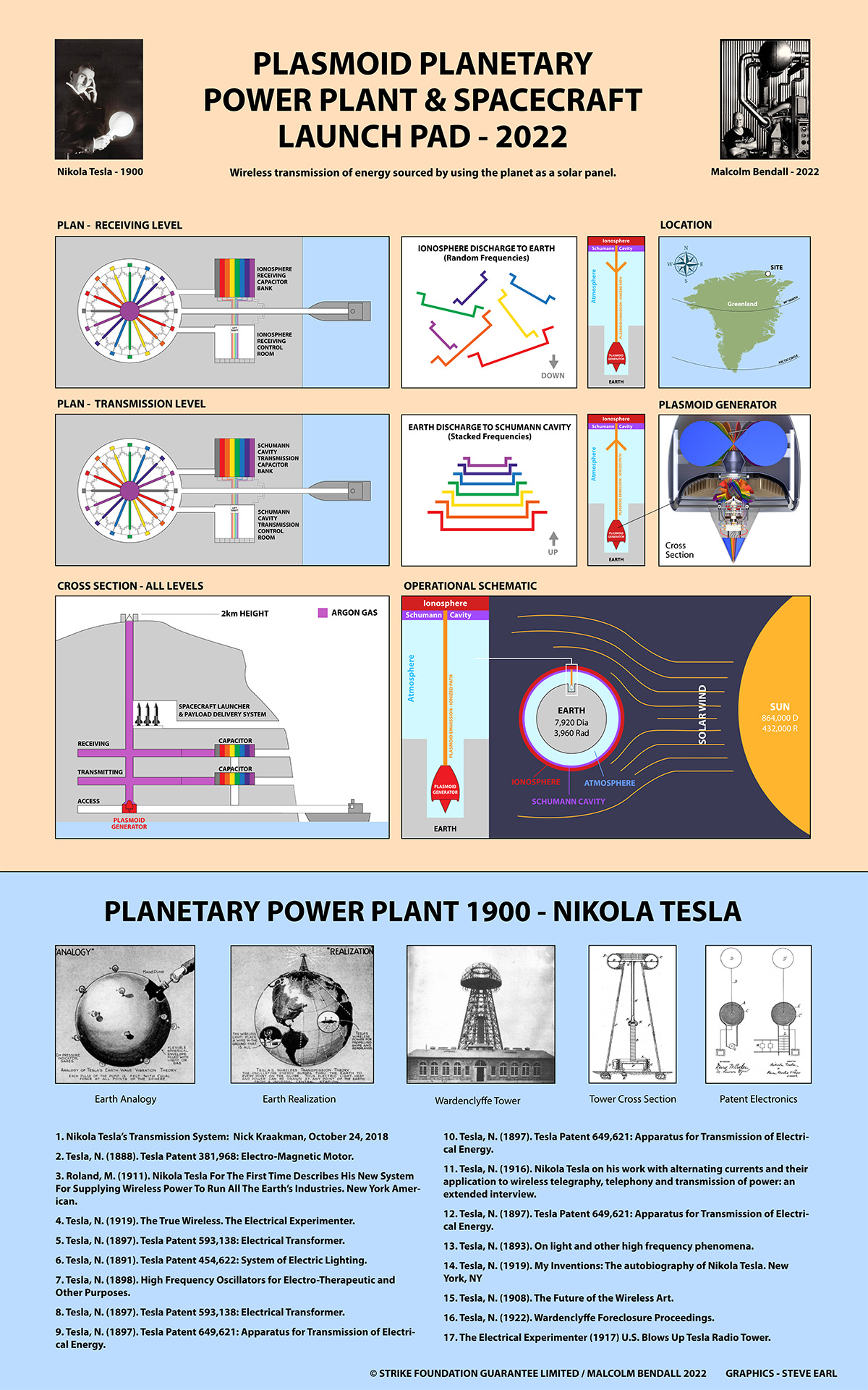 Plasmoid Unification Model Overview Malcolm Bendall