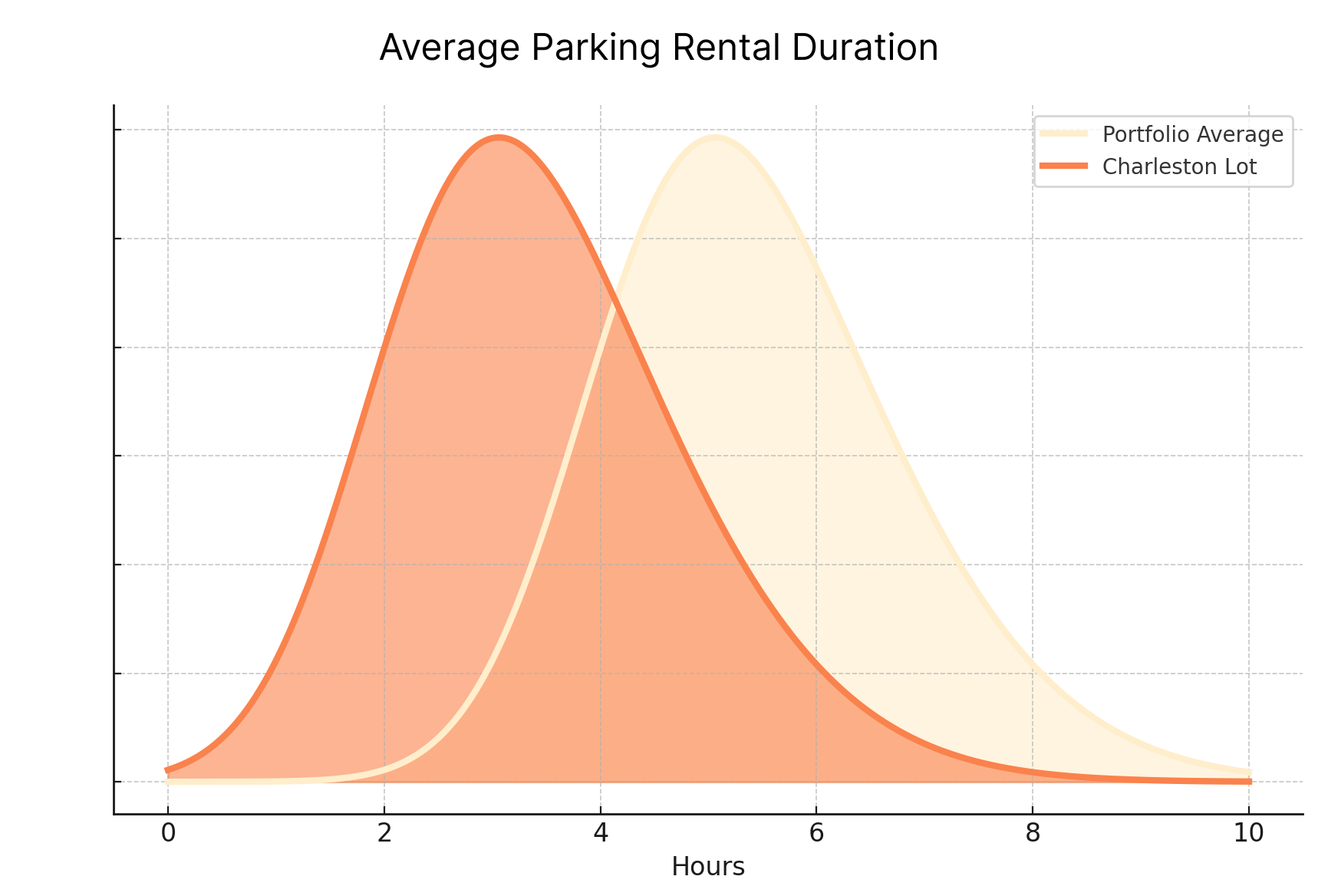 Why Switching to AirGarage Boosted This Charleston Parking Facility to