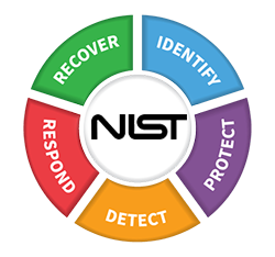 NIST