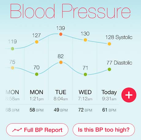 Top 6 Health Numbers To Know After Age 40 Hello Heart