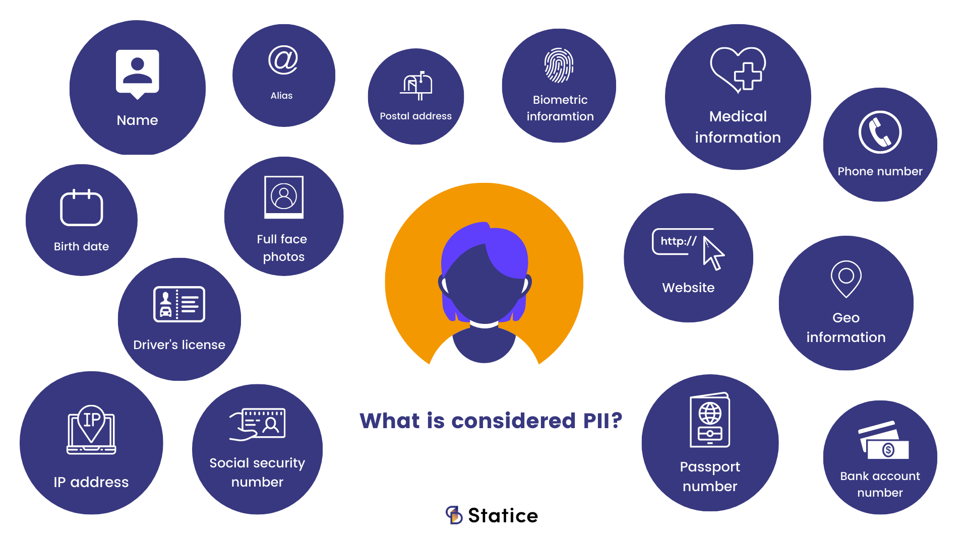 what is considered PII