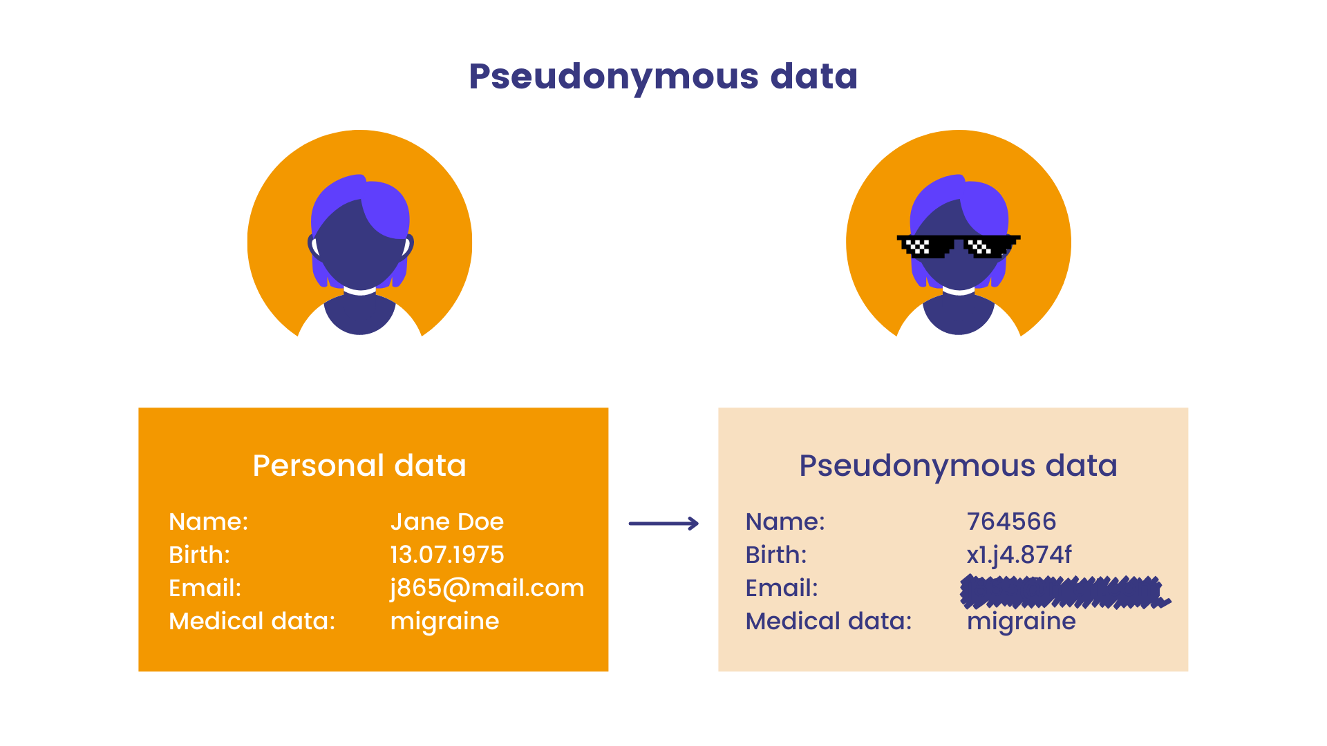 pseudonymous data