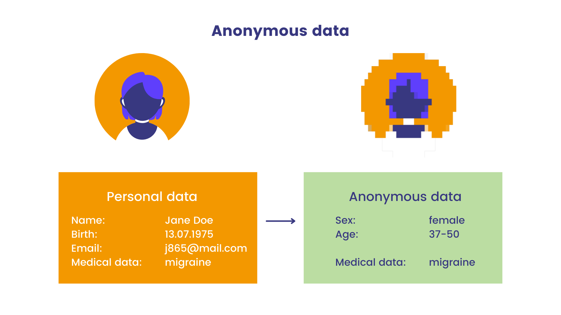 what is anonymous data