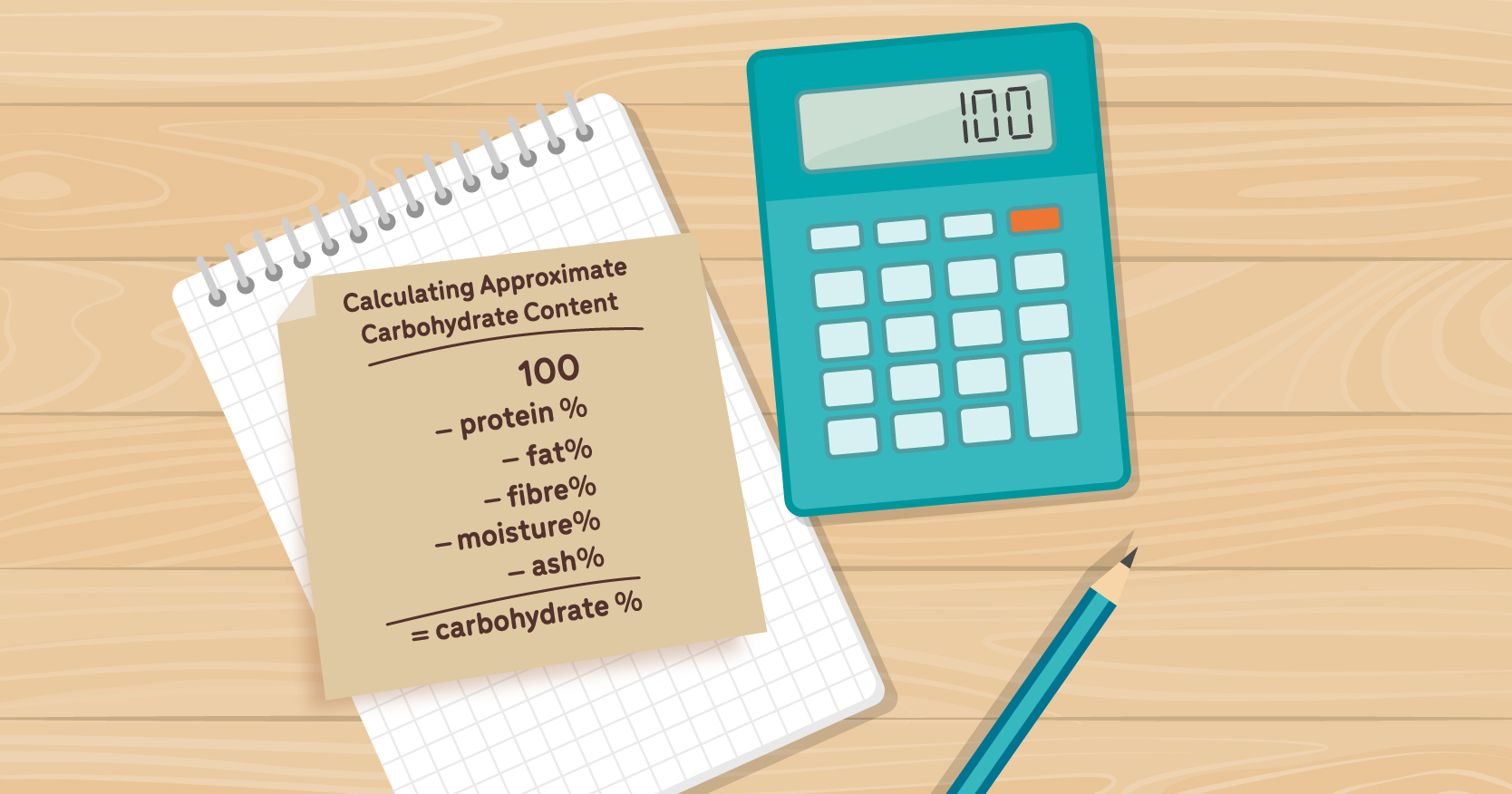 How to determine the carbohydrate content of commercial dog food